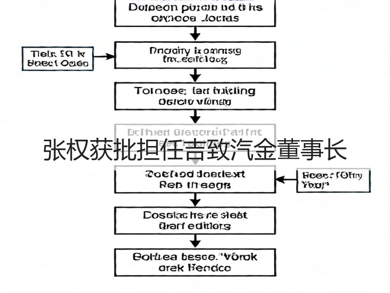 张权获批担任吉致汽金董事长