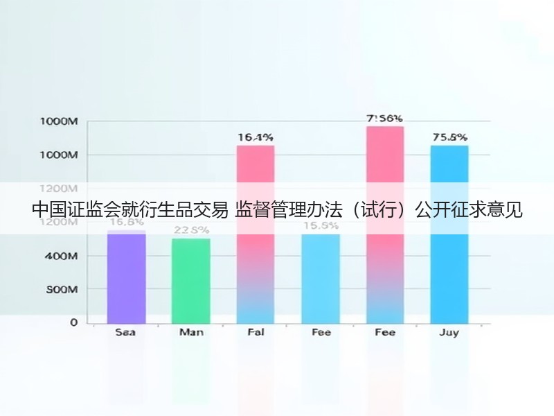 中国证监会就衍生品交易 监督管理办法（试