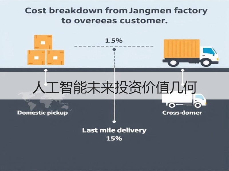 人工智能未来投资价值几何