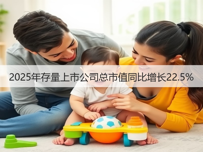 2025年存量上市公司总市值同比增长22