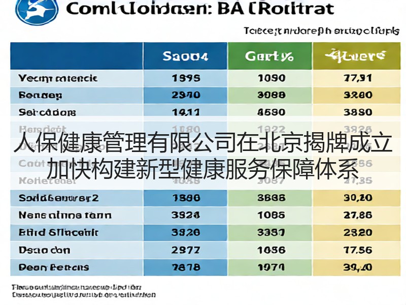 人保健康管理有限公司在北京揭牌成立 加快