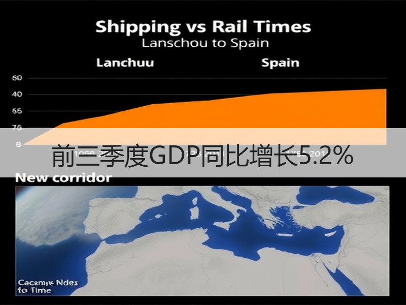 前三季度GDP同比增长5.2%