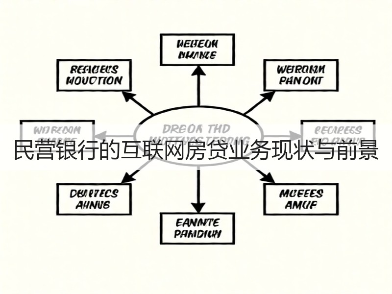 民营银行的互联网房贷业务现状与前景