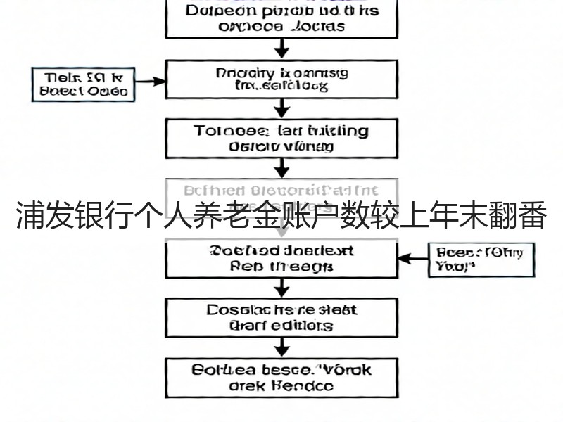 浦发银行个人养老金账户数较上年末翻番